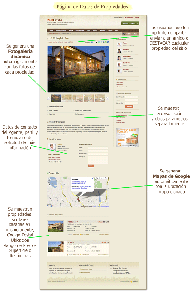 Datos de Propiedad Inmobiliaria